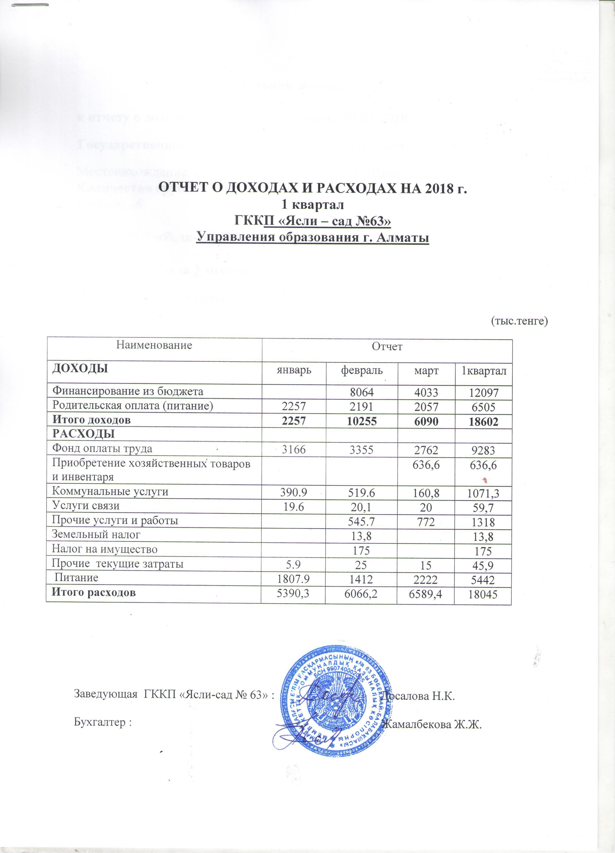 Отчет о доходах и расходах за 1 квартал 2018 г.