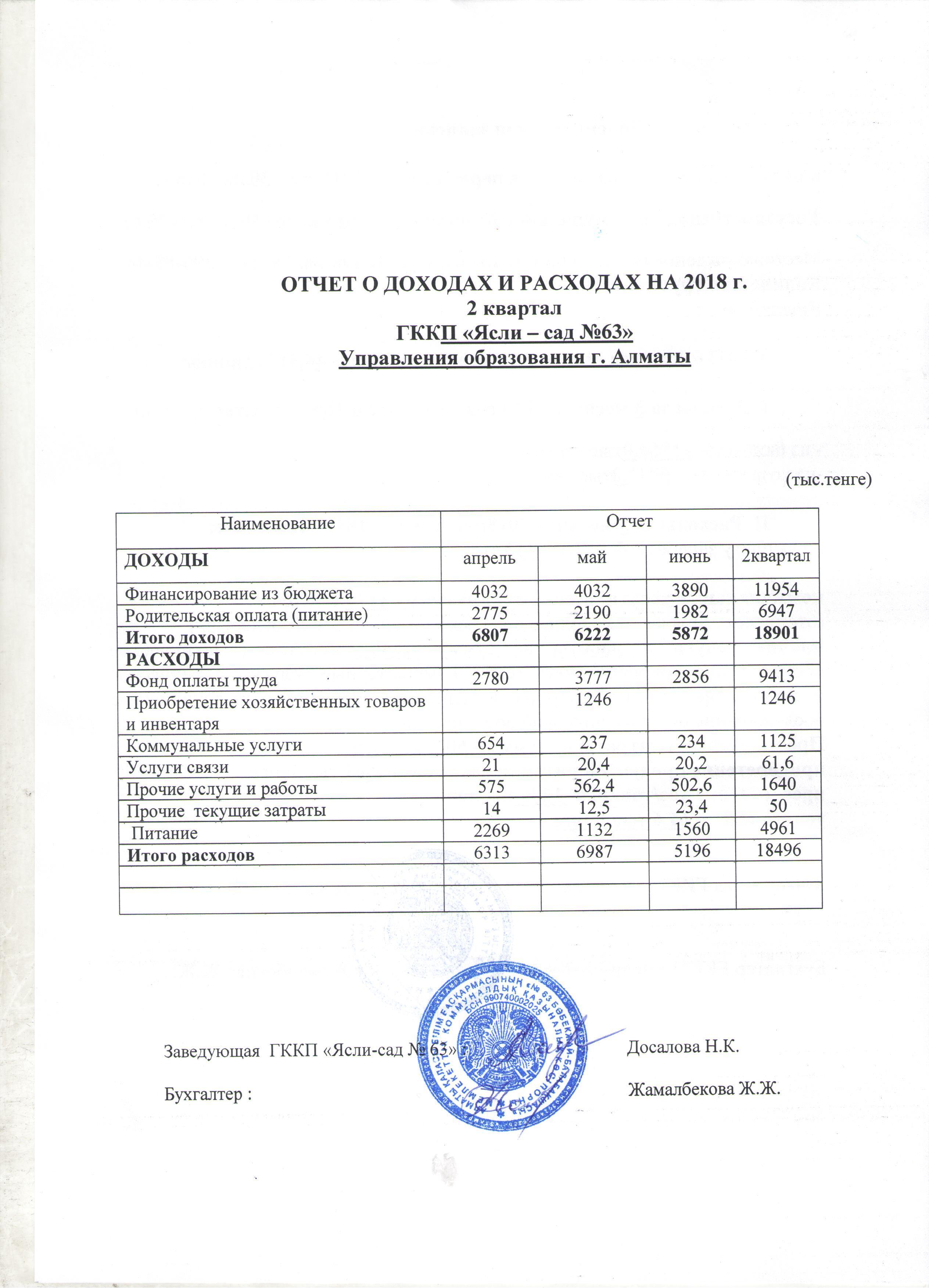 Отчет о доходах и расходах за 2 квартал 2018 г