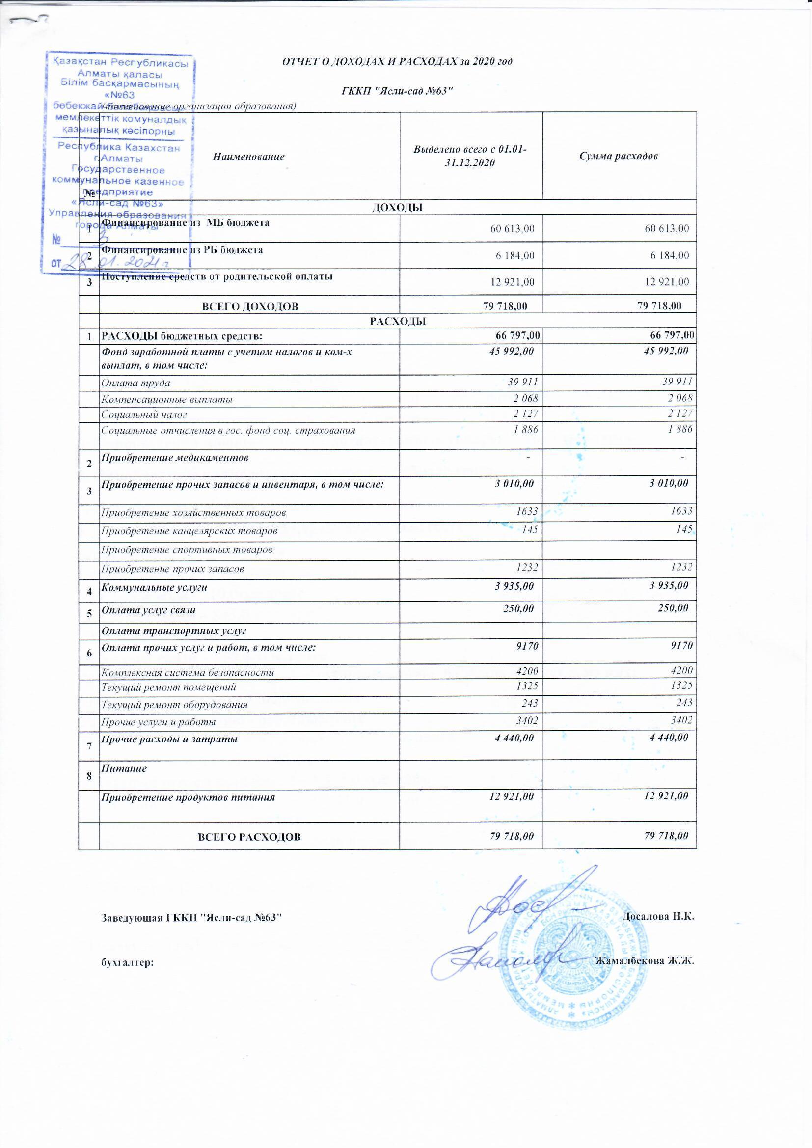 Отчет о доходах и расходах за 4 квартал 2020 года