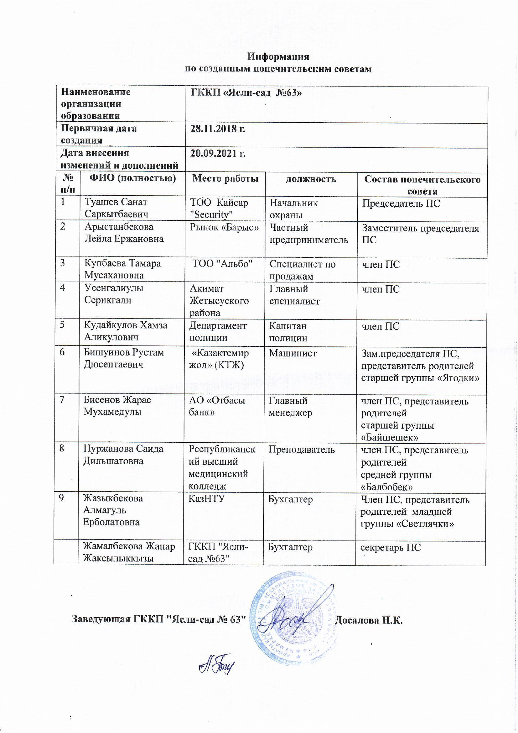 Попечительский совет на 2021-2022 учебный год