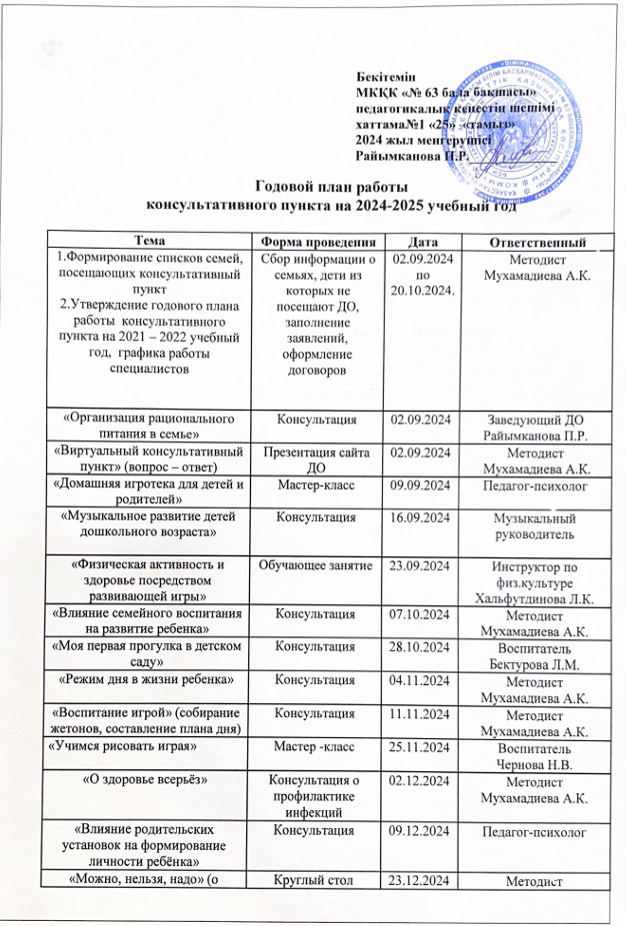 Консультативтік пунктің 2024-2025 оқу жылына арналған жылдық жоспары